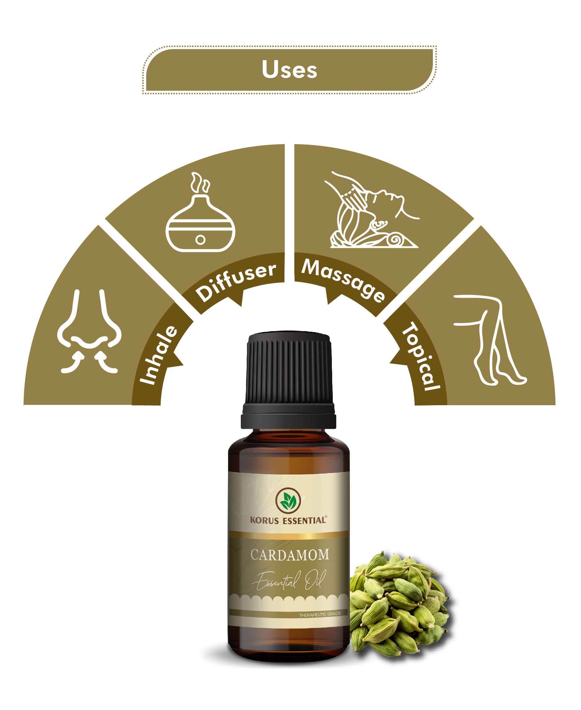 Korus Essential Cardamom Oil - 15ml - Health N Wellness Shop