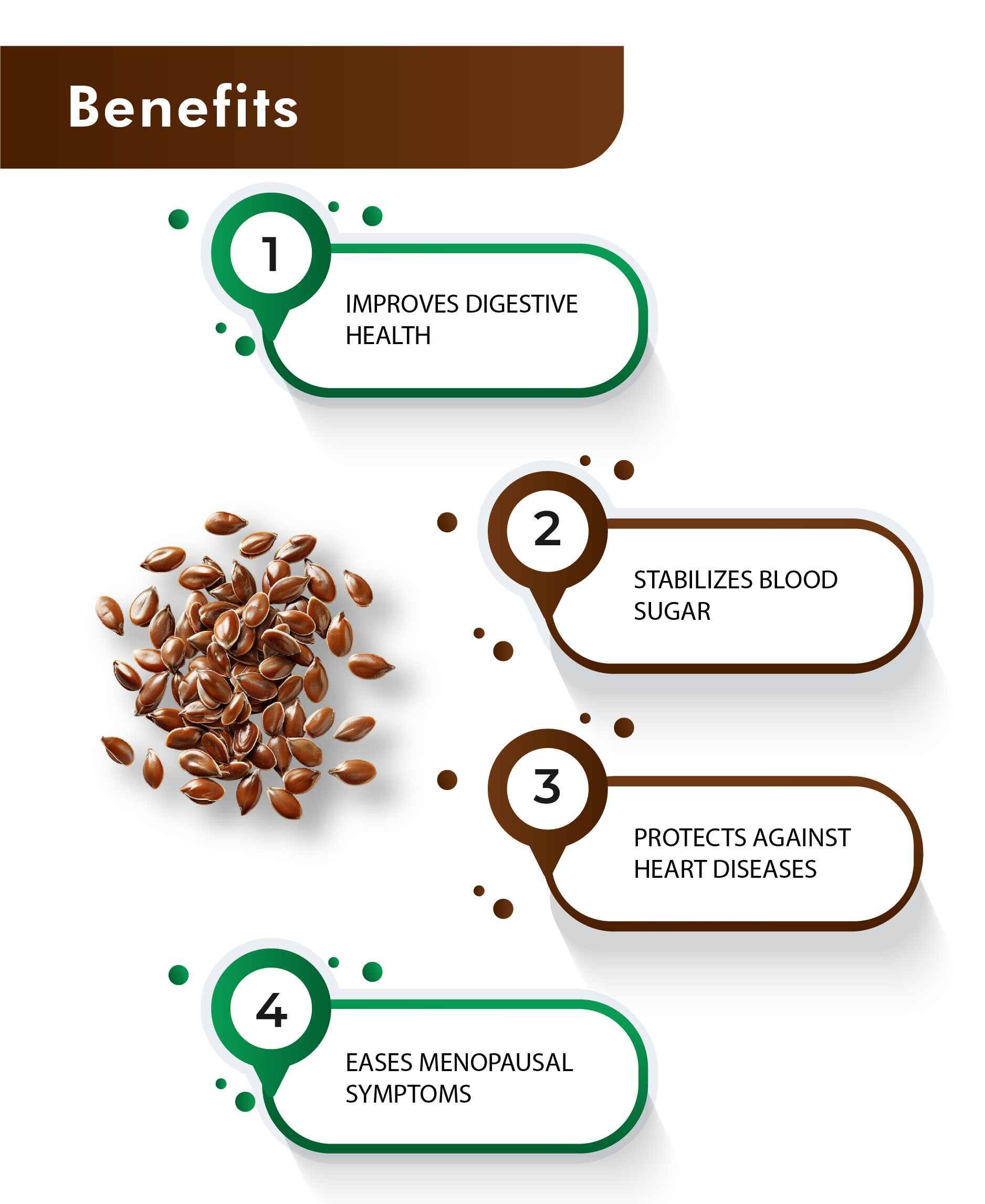H&C Natural Flax Seed Powder 100gm - Omega - 3, Fiber & Plant Protein Superfood - Health N Wellness Shop