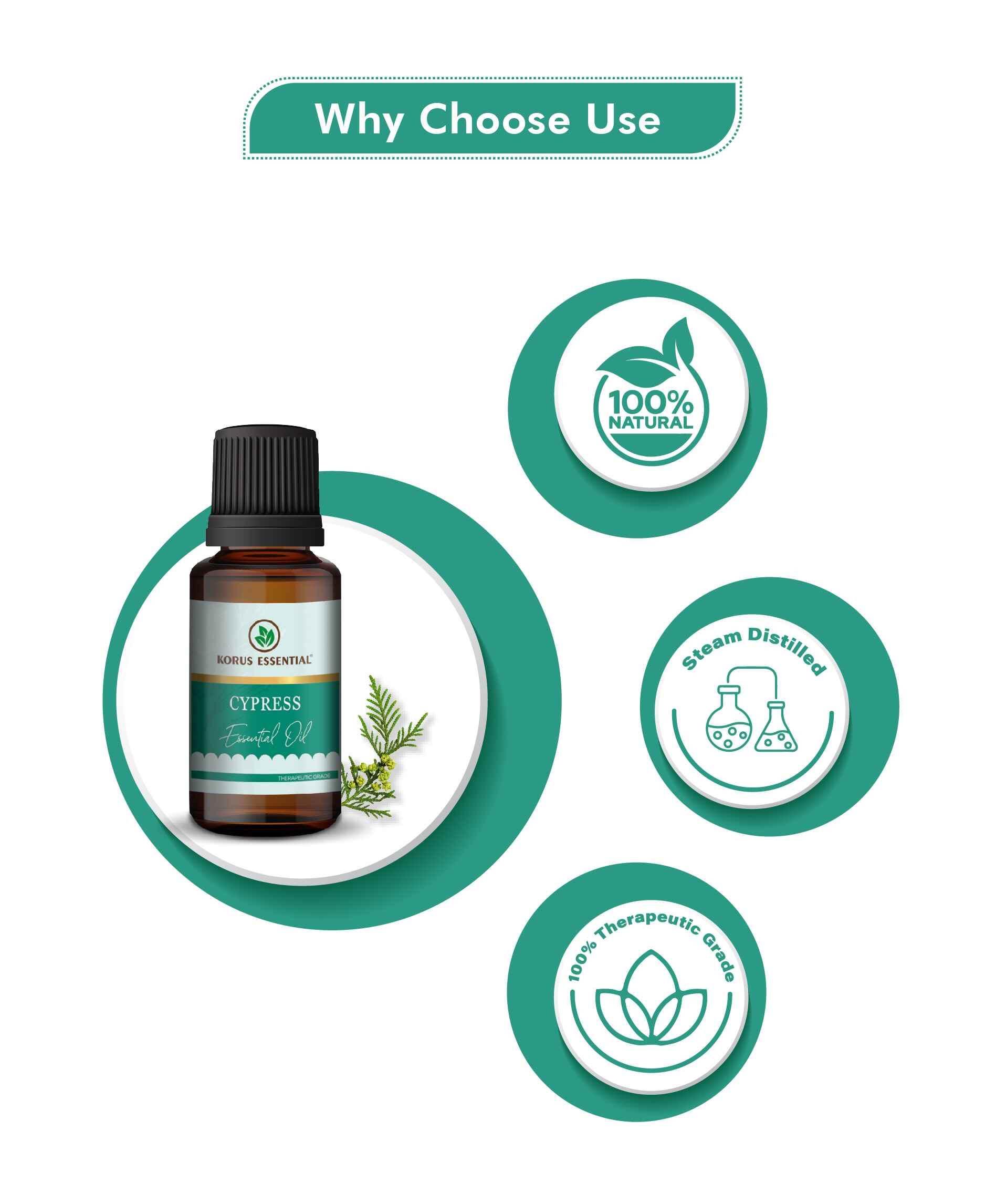 Korus Essential Cypress Oil – Therapeutic Grade for Respiratory Health, Muscle Relief & Skincare - Health N Wellness Shop