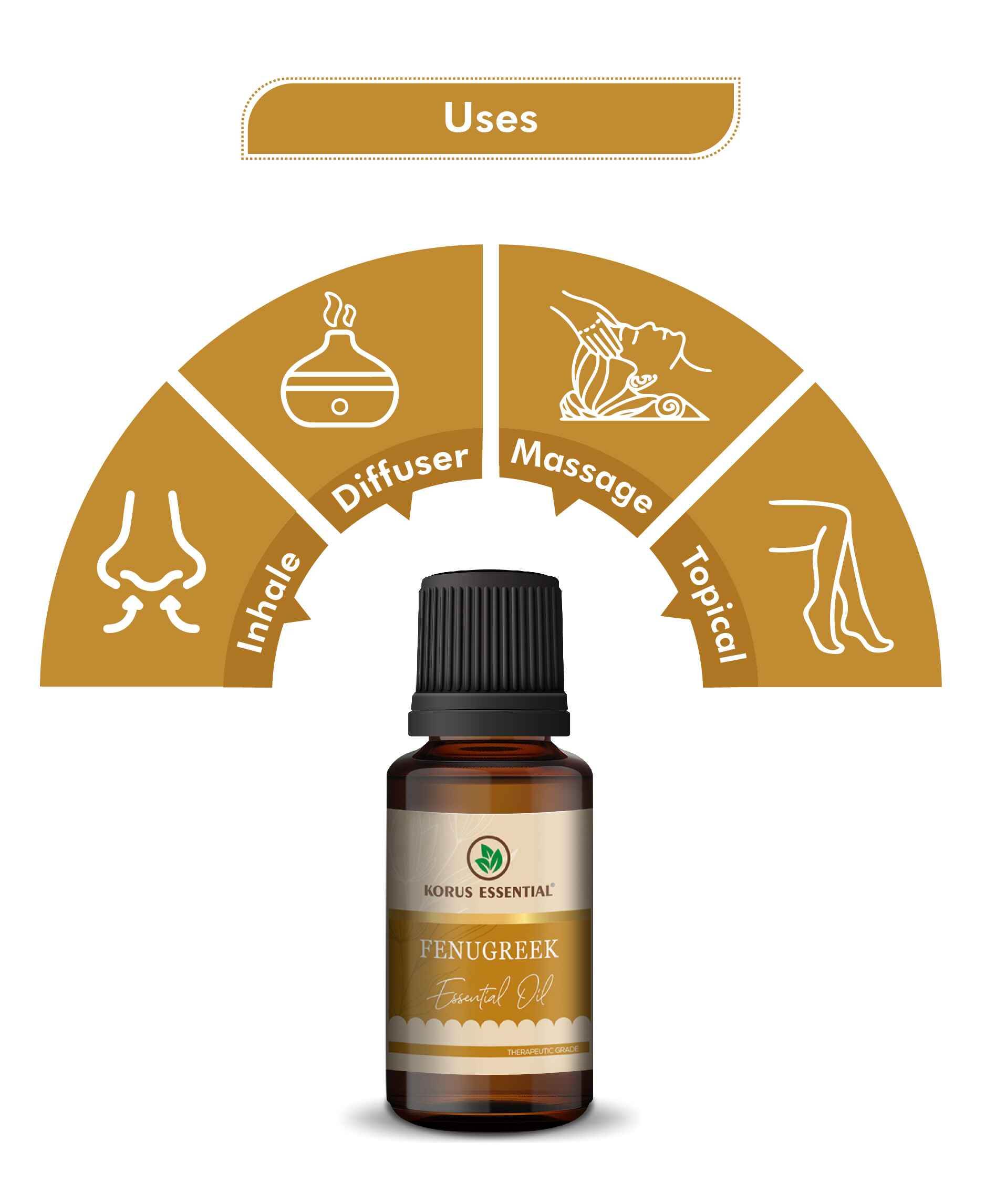 Korus Essential Fenugreek Oil – 100% Pure & Natural Cold - Pressed Methi Seed Oil - Health N Wellness Shop
