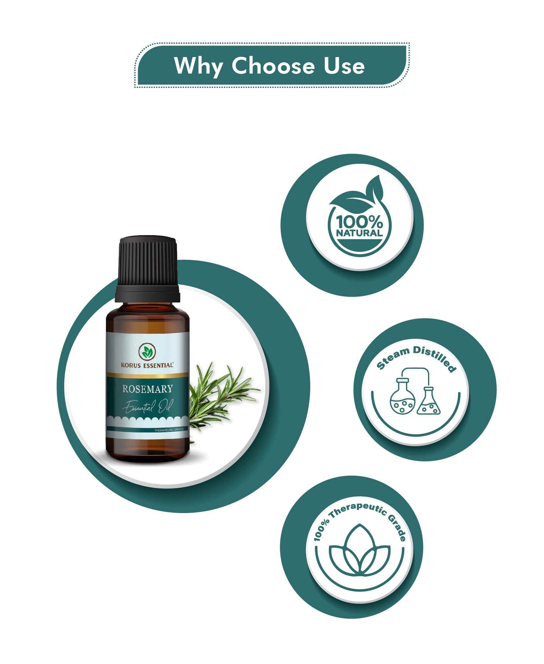 Korus Essential Rosemary Oil — Pure Therapeutic Grade for Hair, Skin & Aromatherapy - Health N Wellness Shop
