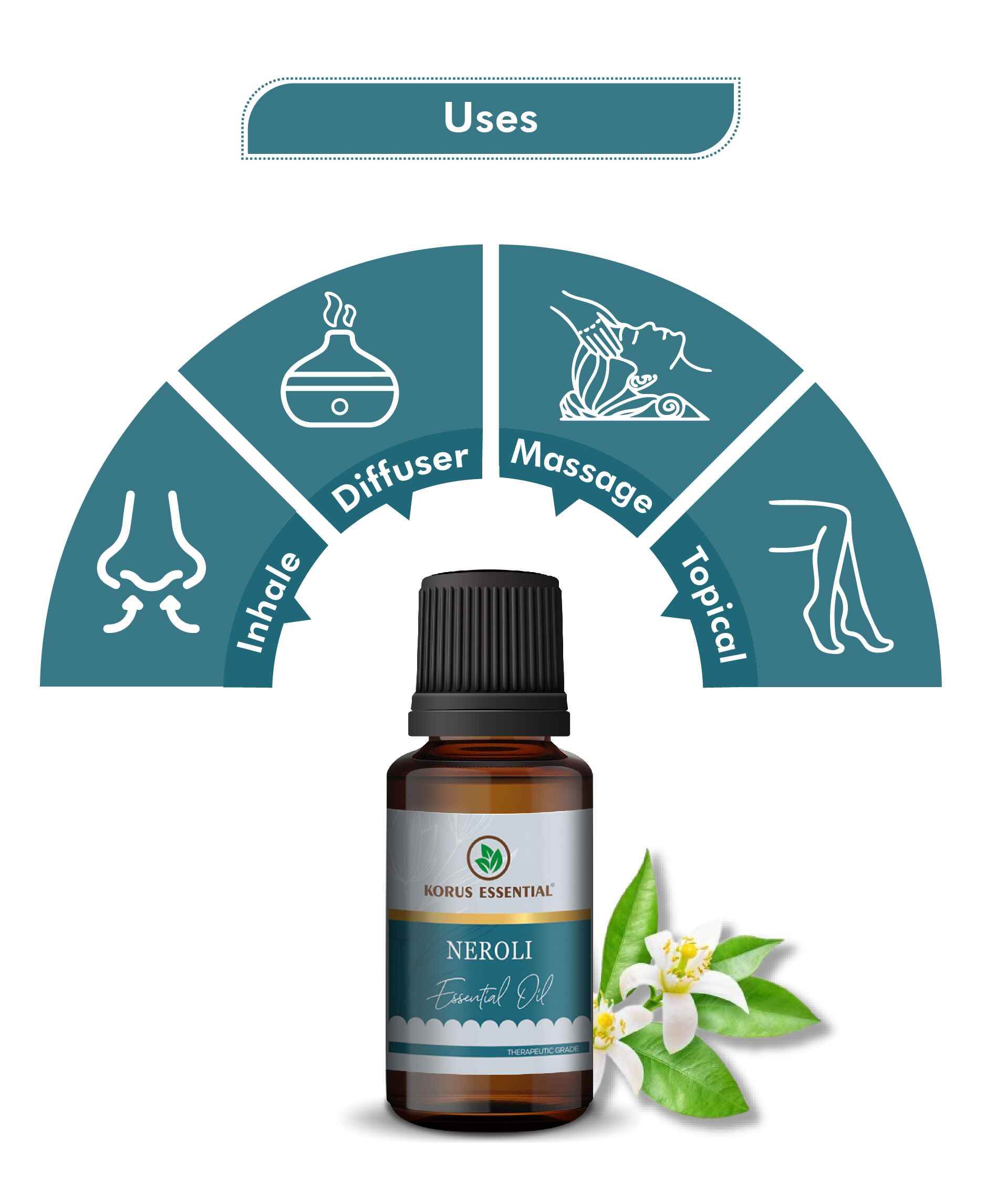 Korus Essential Neroli Oil - 15ml - Health N Wellness Shop