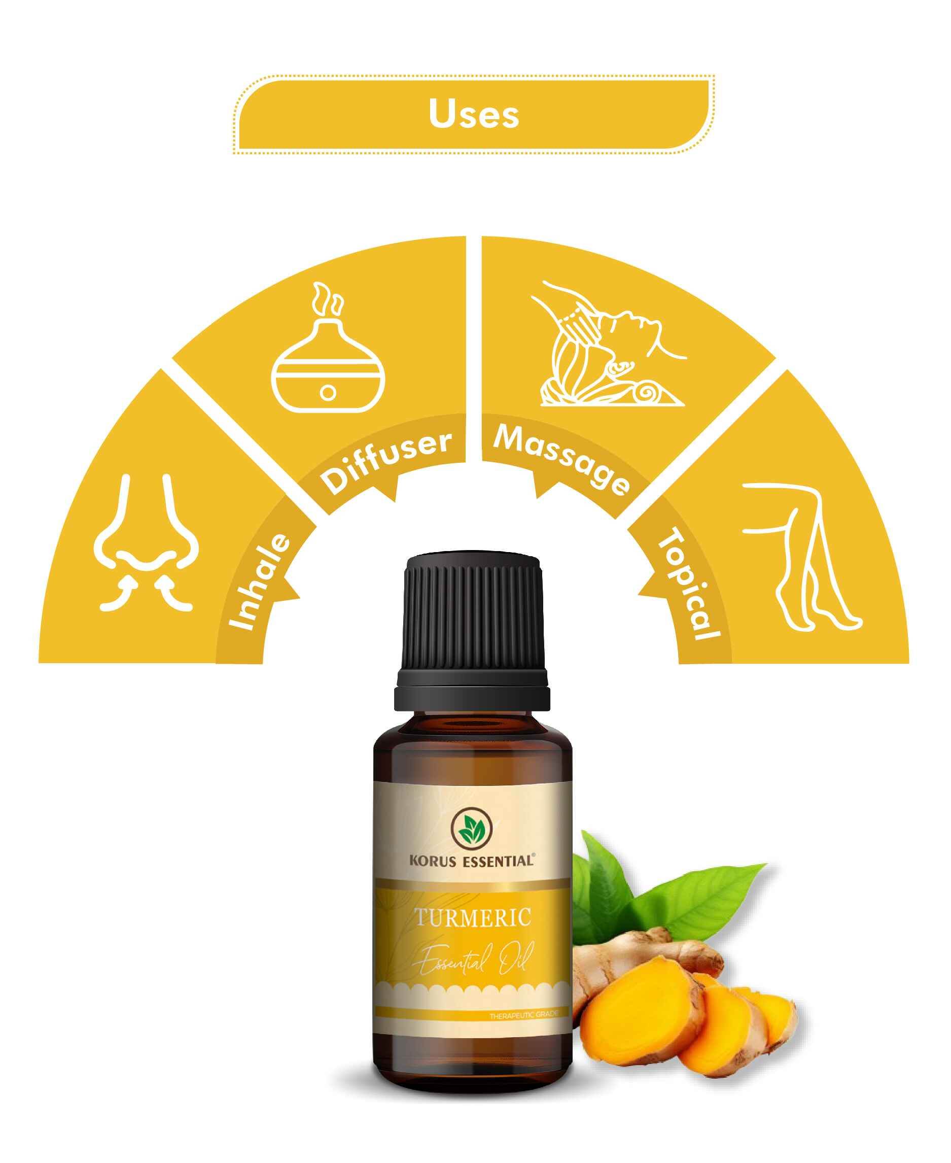 Korus Essential Turmeric Oil – Pure & Potent Wellness - Health N Wellness Shop