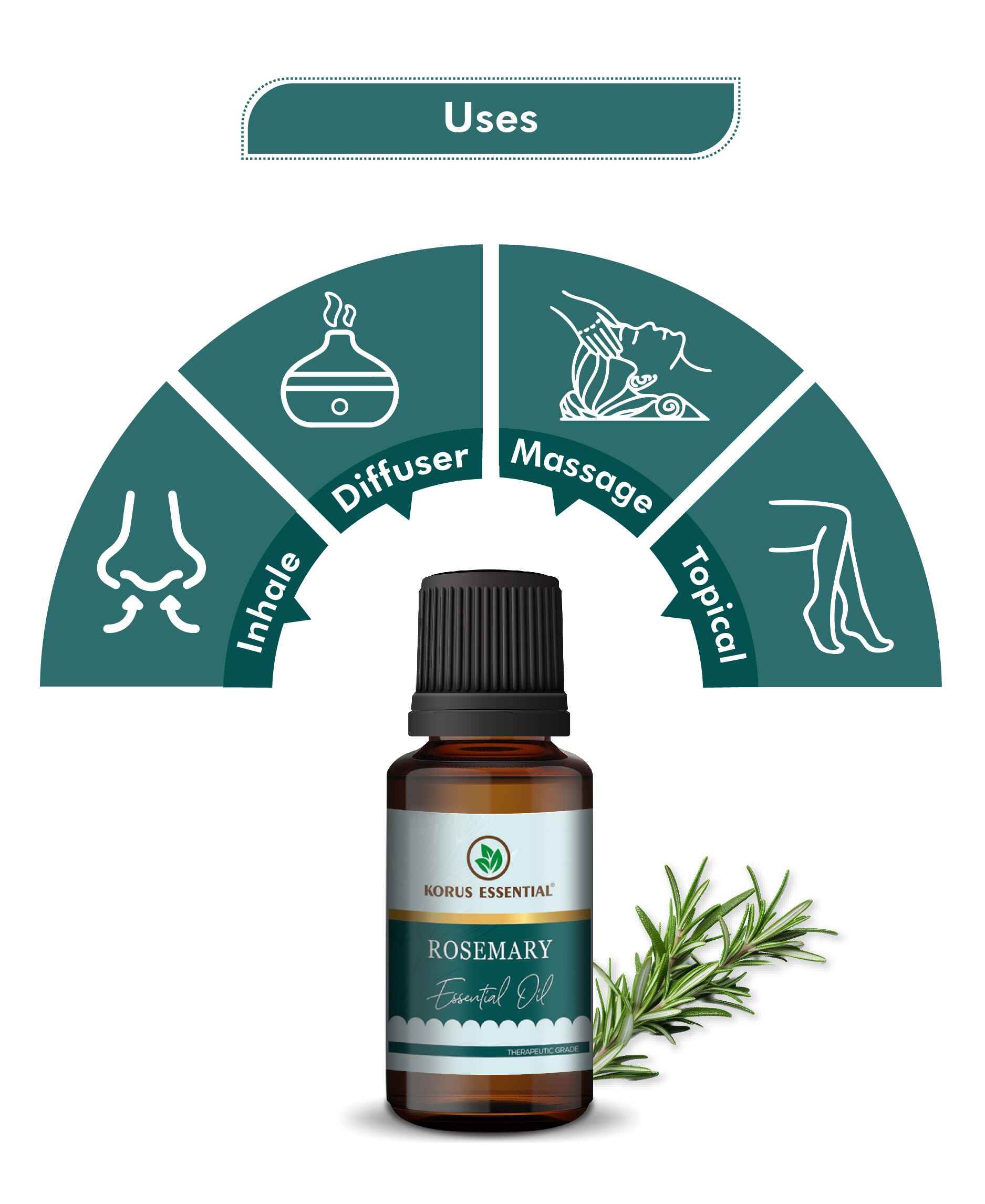 Korus Essential Rosemary Oil — Pure Therapeutic Grade for Hair, Skin & Aromatherapy - Health N Wellness Shop