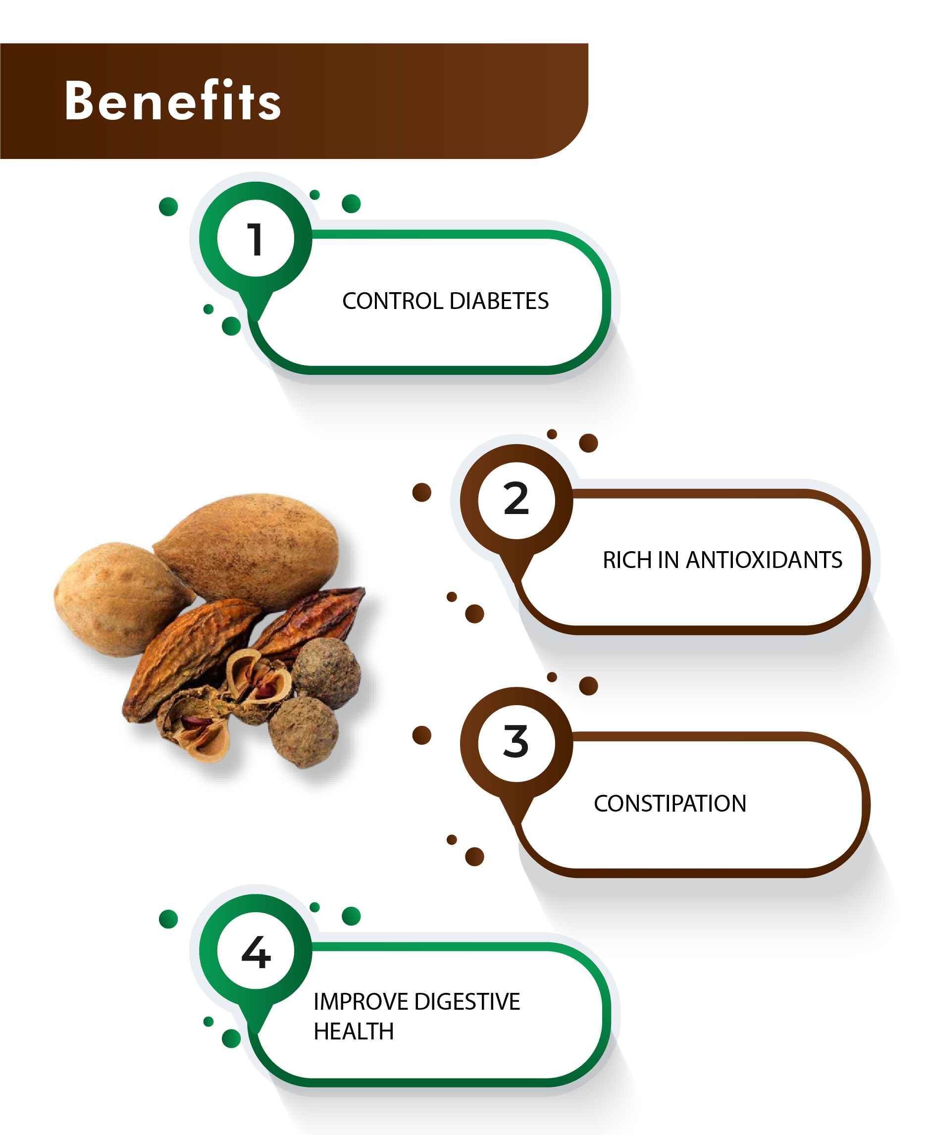 H&C Natural Triphala Tablet 60 Count - Digestive Health & Detox Support - Health N Wellness Shop