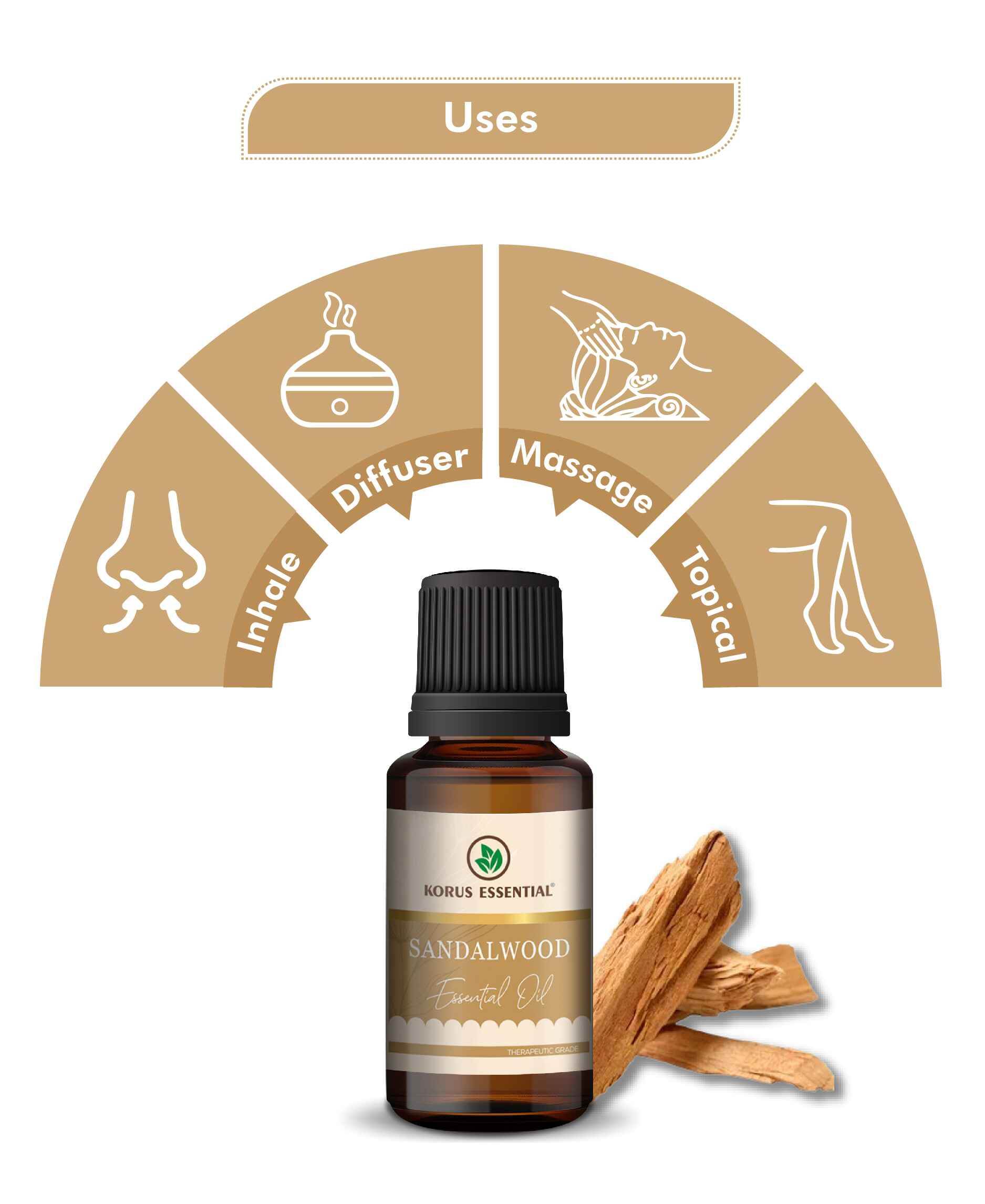 Korus Essential Sandalwood Oil – 100% Pure Therapeutic Grade Indian Sandalwood Essential Oil for Aromatherapy, Skin Care & Relaxation - Health N Wellness Shop